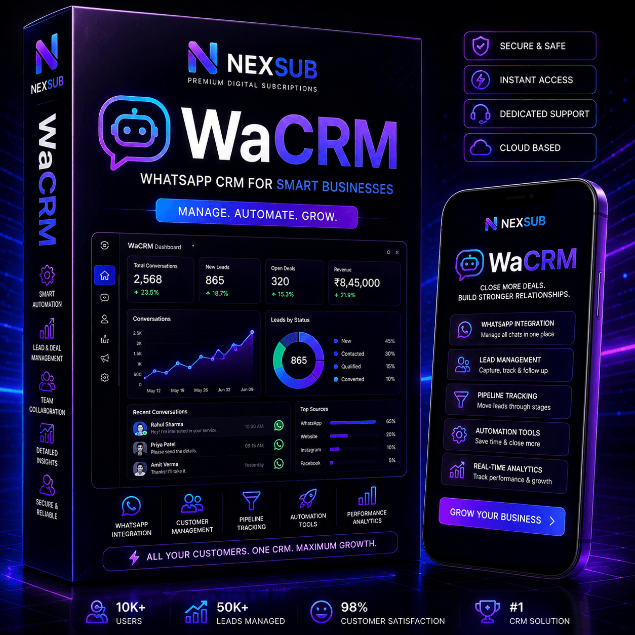 WaCRM